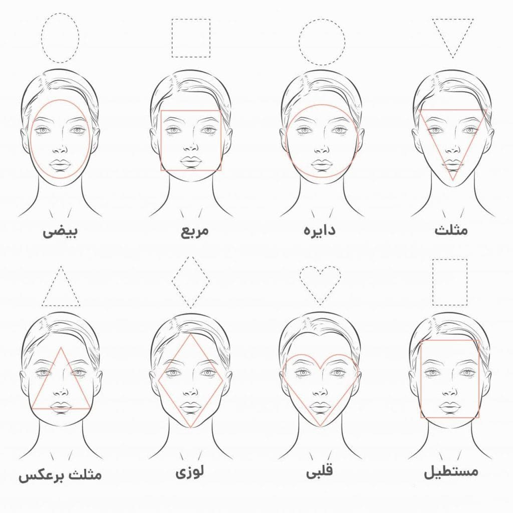 🕶 راهنمای انتخاب عینک آفتابی مناسب با فرم صورت 1 photo 2023 09 05 02 26 49 1024x1024 1
